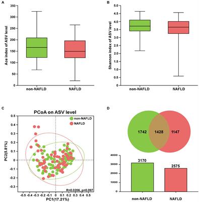Gut microbiota alterations are associated with functional outcomes in patients of acute ischemic stroke with non-alcoholic fatty liver disease